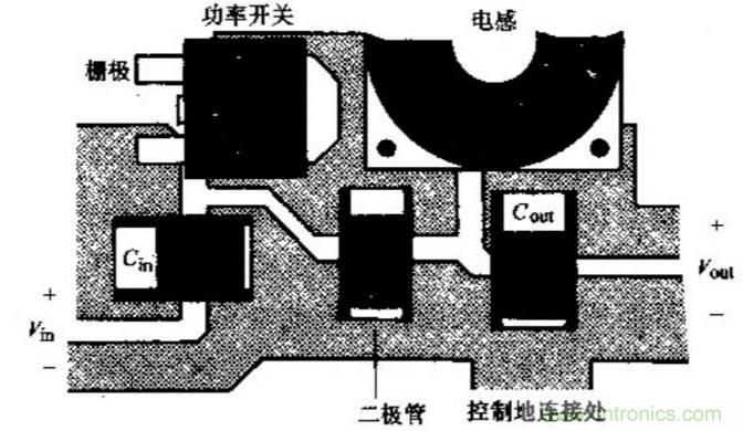 如何做好開關(guān)電源設(shè)計最重要的一步？（一）