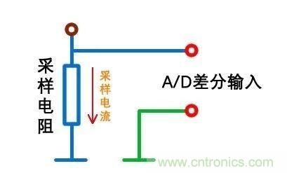 技術(shù)干貨！巧置采樣電阻