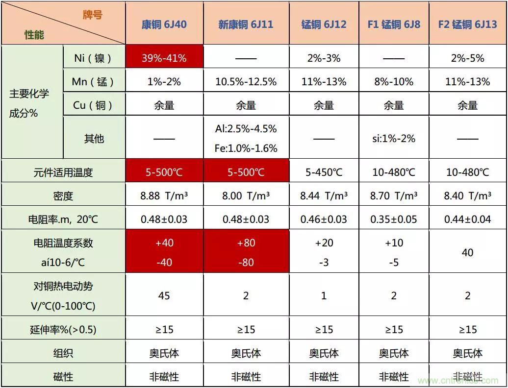 技術(shù)干貨！巧置采樣電阻