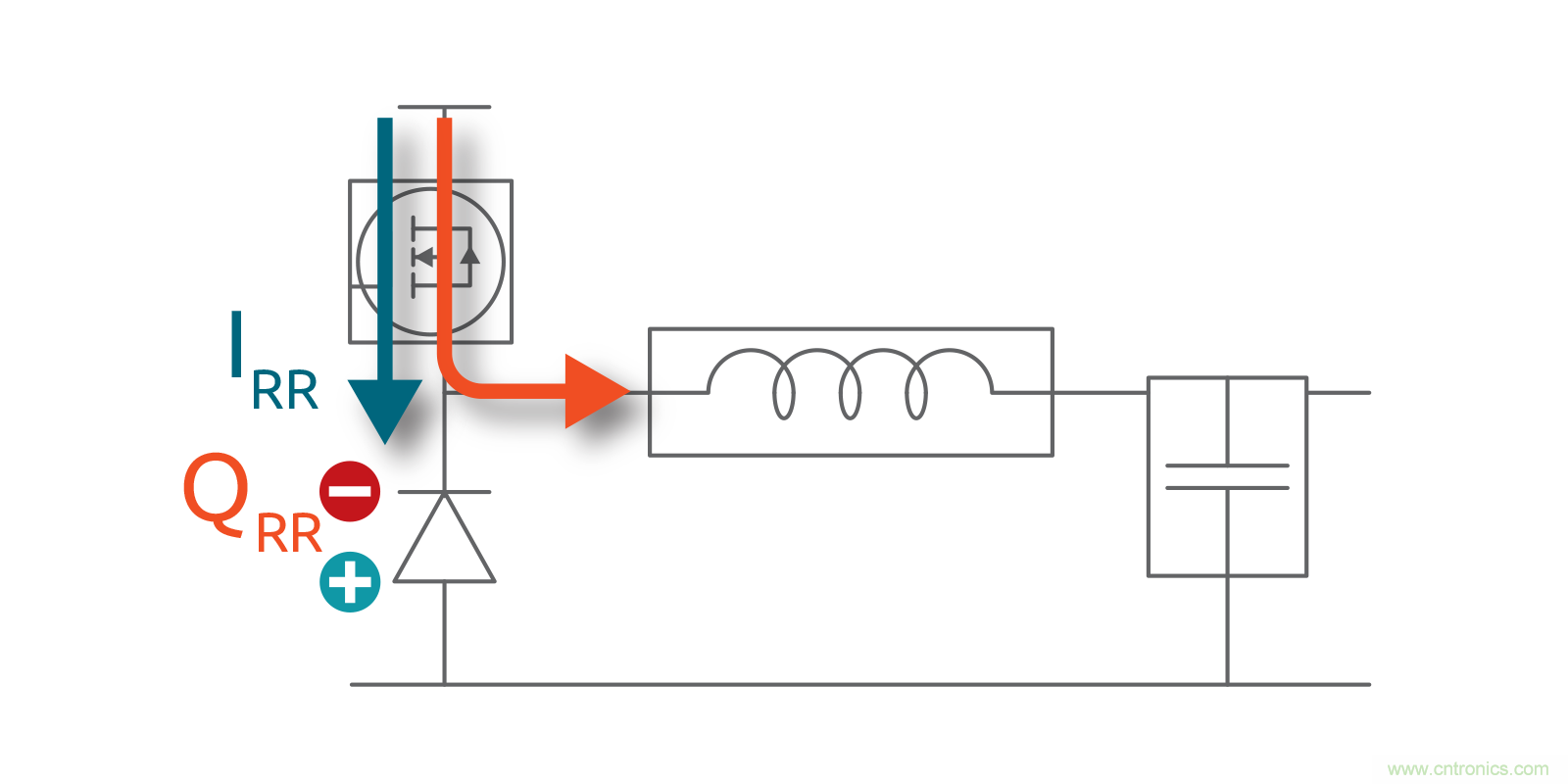 MOSFET Qrr—在追求能效時(shí)，忽視這一參數(shù)是危險(xiǎn)的