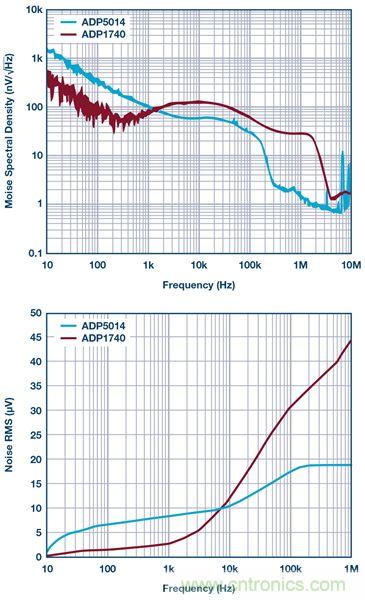 這可是個新方法，保證電源的高效率、高性能！