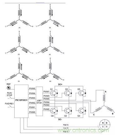 無刷直流電機：原理、優(yōu)勢、應(yīng)用！