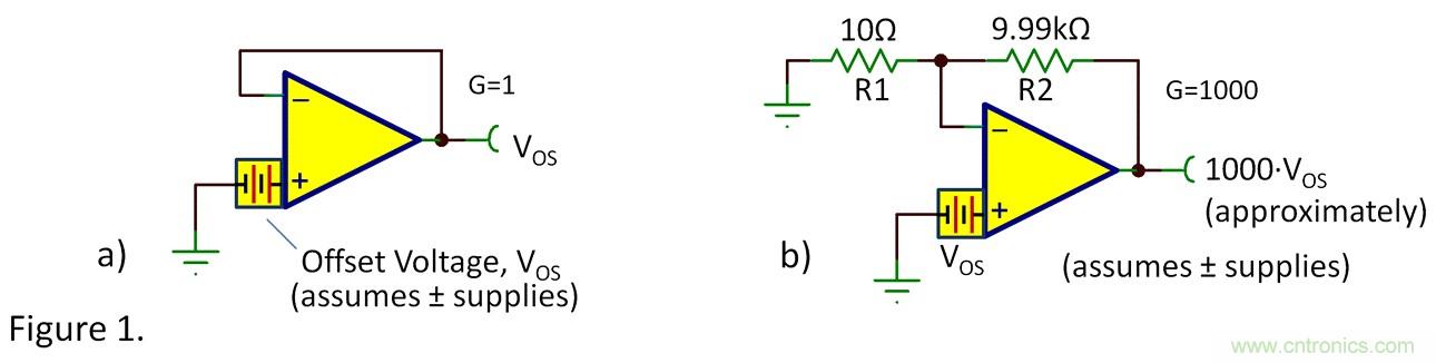 失調(diào)電壓與開(kāi)環(huán)增益到底有什么關(guān)聯(lián)？