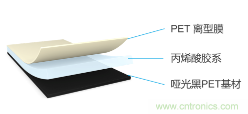 tesa 7905超薄遮蔽膠帶，助力手機(jī)廠商實(shí)現(xiàn)5G時(shí)代無(wú)限創(chuàng)新的手機(jī)設(shè)計(jì)