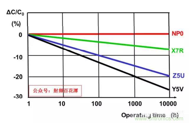 為何射頻電容電感值是pF和nH級的？