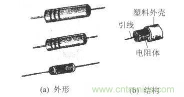 常見電阻器分類，你真的知道嗎？