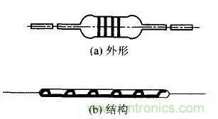 常見電阻器分類，你真的知道嗎？