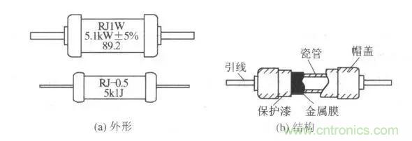 常見電阻器分類，你真的知道嗎？