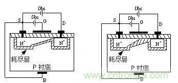 看動圖，學(xué)MOS管原理