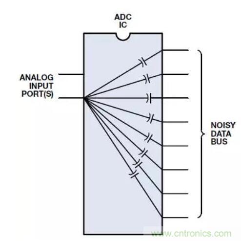 ADC輸出處理千萬小心，“接地技術(shù)指南”奉上