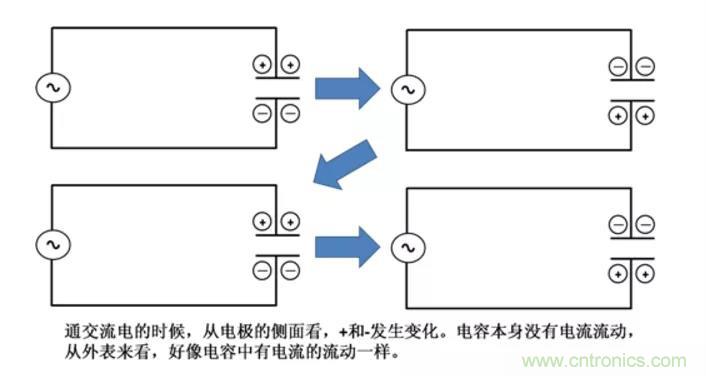 電容是如何工作的？