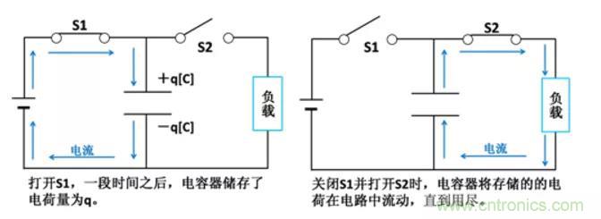 電容是如何工作的？