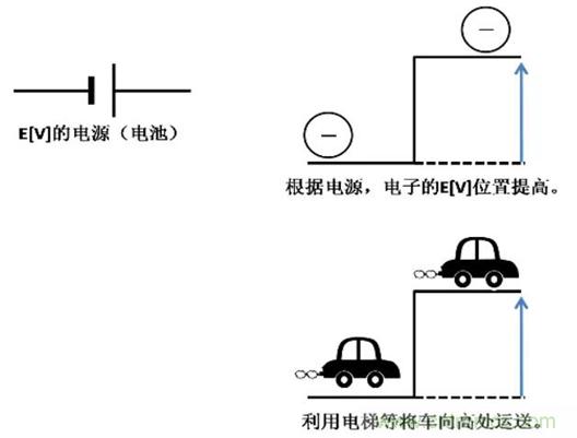 電容是如何工作的？