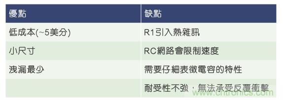 當(dāng)電子組件性能下降，如何保護(hù)您的模擬前端？