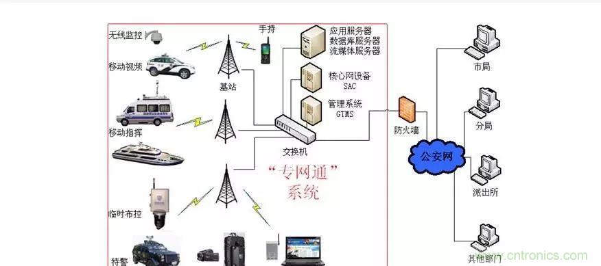 為什么無(wú)線(xiàn)電可以在寬帶傳輸中擊敗光纖？