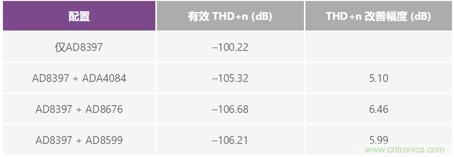 復合放大器：高精度的高輸出驅(qū)動能力