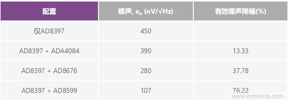 復合放大器：高精度的高輸出驅(qū)動能力