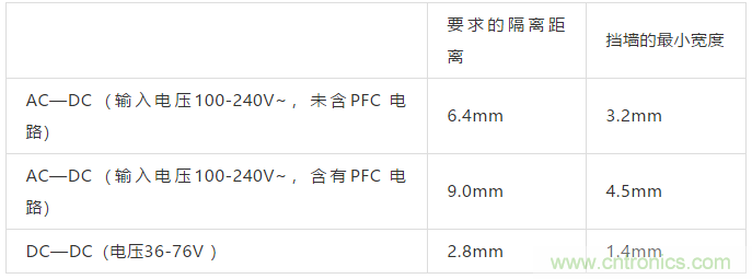 PCB Layout爬電距離、電氣間隙的確定