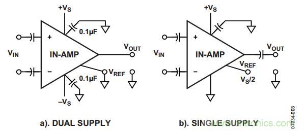 放大器電路設(shè)計，直流回路有多關(guān)鍵？