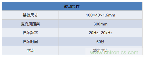 電源電路中電感為什么會(huì)嘯叫？