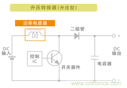 電源電路中電感為什么會(huì)嘯叫？