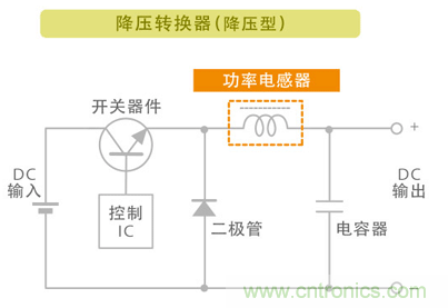 電源電路中電感為什么會(huì)嘯叫？