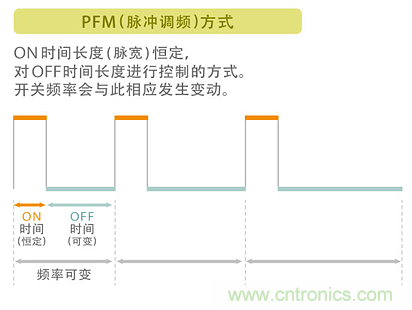 電源電路中電感為什么會(huì)嘯叫？