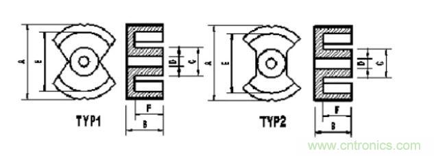 【干貨收藏】30多種磁芯優(yōu)缺點對比