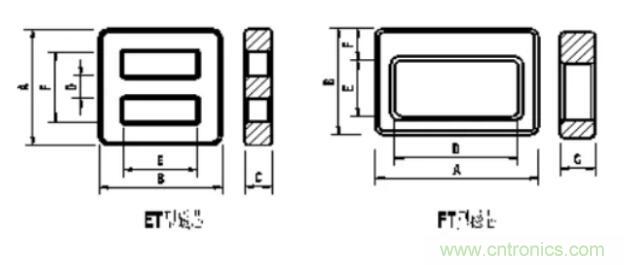 【干貨收藏】30多種磁芯優(yōu)缺點對比