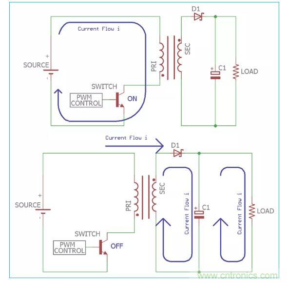 一文讀懂反激變換器種類(lèi)、電路、效率、工作原理！