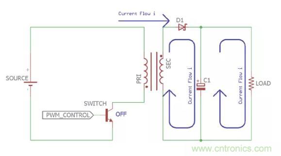 一文讀懂反激變換器種類(lèi)、電路、效率、工作原理！