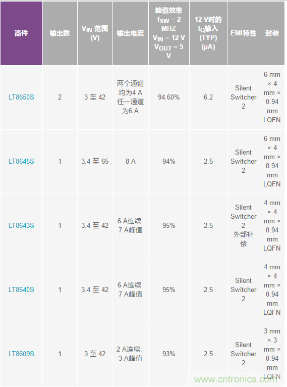 惡劣汽車環(huán)境怎么破？這幾個解決方案輕松搞定