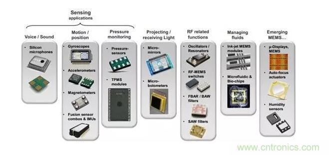 MEMS為何獨(dú)領(lǐng)風(fēng)騷？看完這篇秒懂！