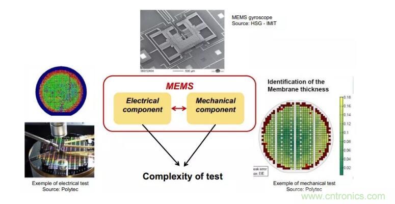 MEMS為何獨(dú)領(lǐng)風(fēng)騷？看完這篇秒懂！