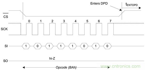 如何利用鐵電存儲(chǔ)器提高汽車應(yīng)用的可靠性？