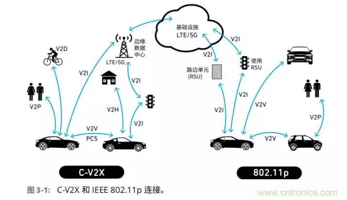 車聯(lián)網(wǎng)射頻器件面臨的挑戰(zhàn)