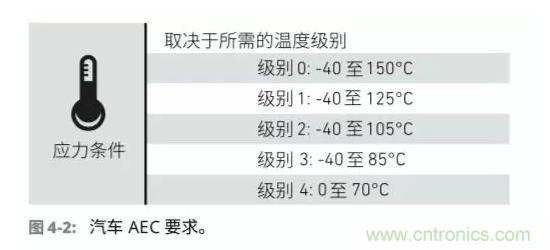 車聯(lián)網(wǎng)射頻器件面臨的挑戰(zhàn)