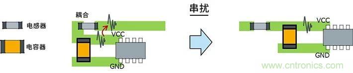 使用電感降低噪聲注意點 : 串擾、GND線反彈噪聲