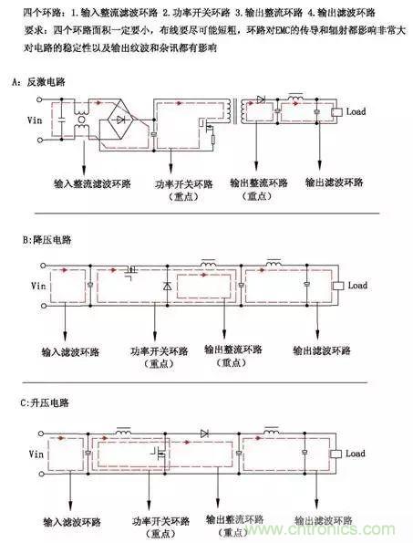 詳細圖文剖析電源PCB布板與EMC的關系