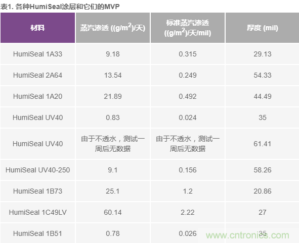 我的電壓參考源設計是否對濕度敏感？控制精密模擬系統(tǒng)濕度和性能的方法