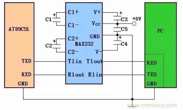 數(shù)字電路電平標(biāo)準(zhǔn)全解析