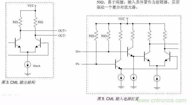 數(shù)字電路電平標準全解析