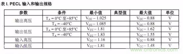 數(shù)字電路電平標準全解析