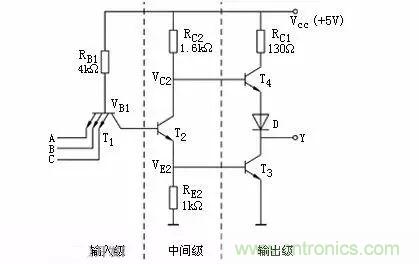 數(shù)字電路電平標準全解析