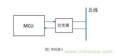 三種現場總線隔離方法解析