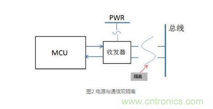 三種現場總線隔離方法解析