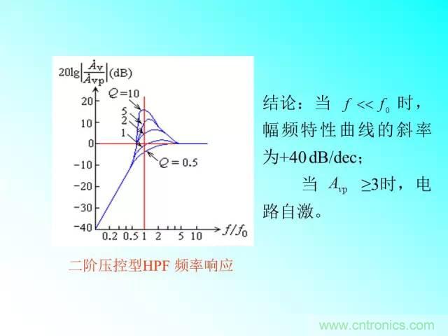 濾波電路大全，收藏以備不時(shí)之需！