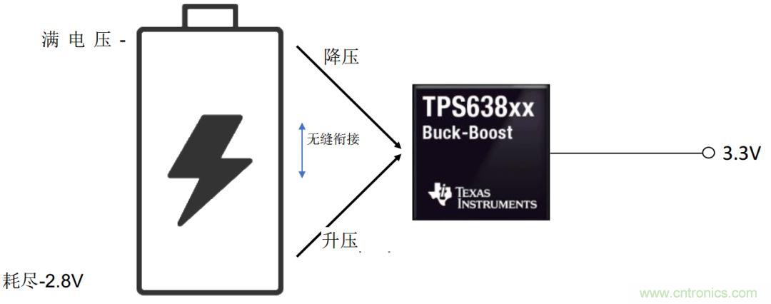 降壓-升壓轉(zhuǎn)換器能否成為任何DC/DC電壓轉(zhuǎn)換的通用工具？