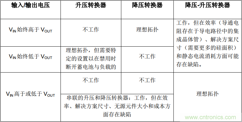 降壓-升壓轉換器能否成為任何DC/DC電壓轉換的通用工具？