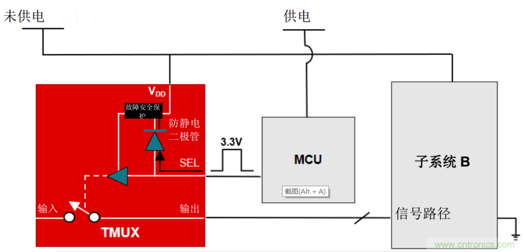 從容解決設(shè)計難題，應(yīng)對電源排序挑戰(zhàn)